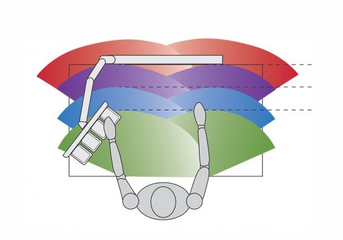 Antropometría aplicada a la Ergonomía 