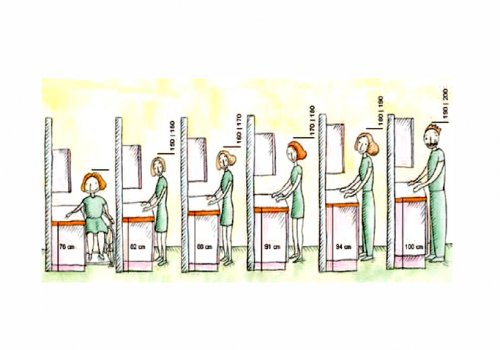 Análisis de puesto de trabajo: Ergonomía de la actividad vs Ergonomía física