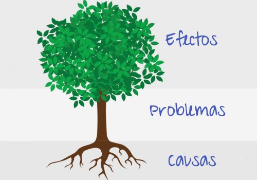 Introducción al Método de Árbol de Causas